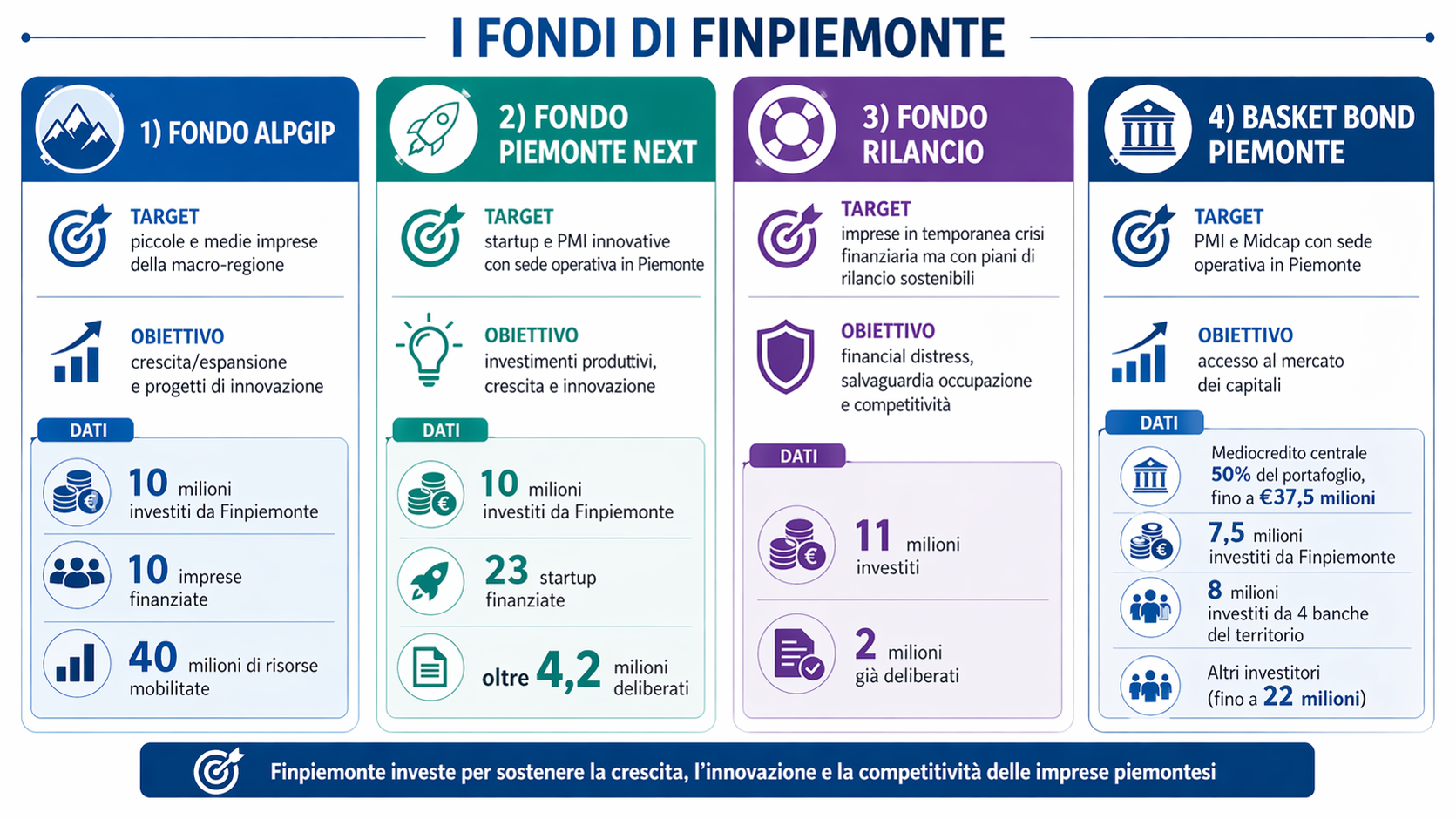 i ns fondi
