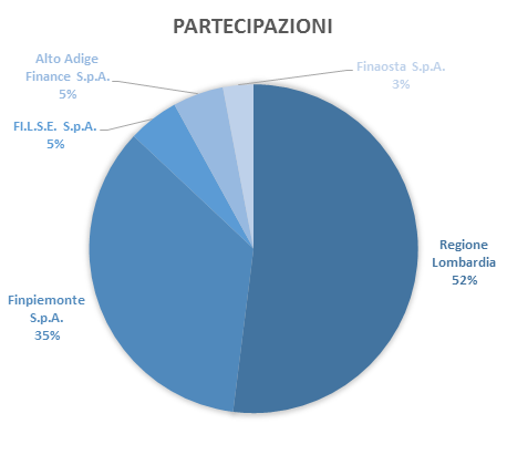 grafico