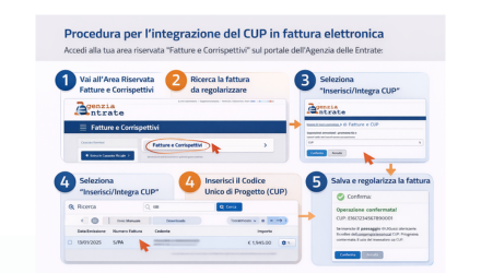 Cup_agenzia entrate